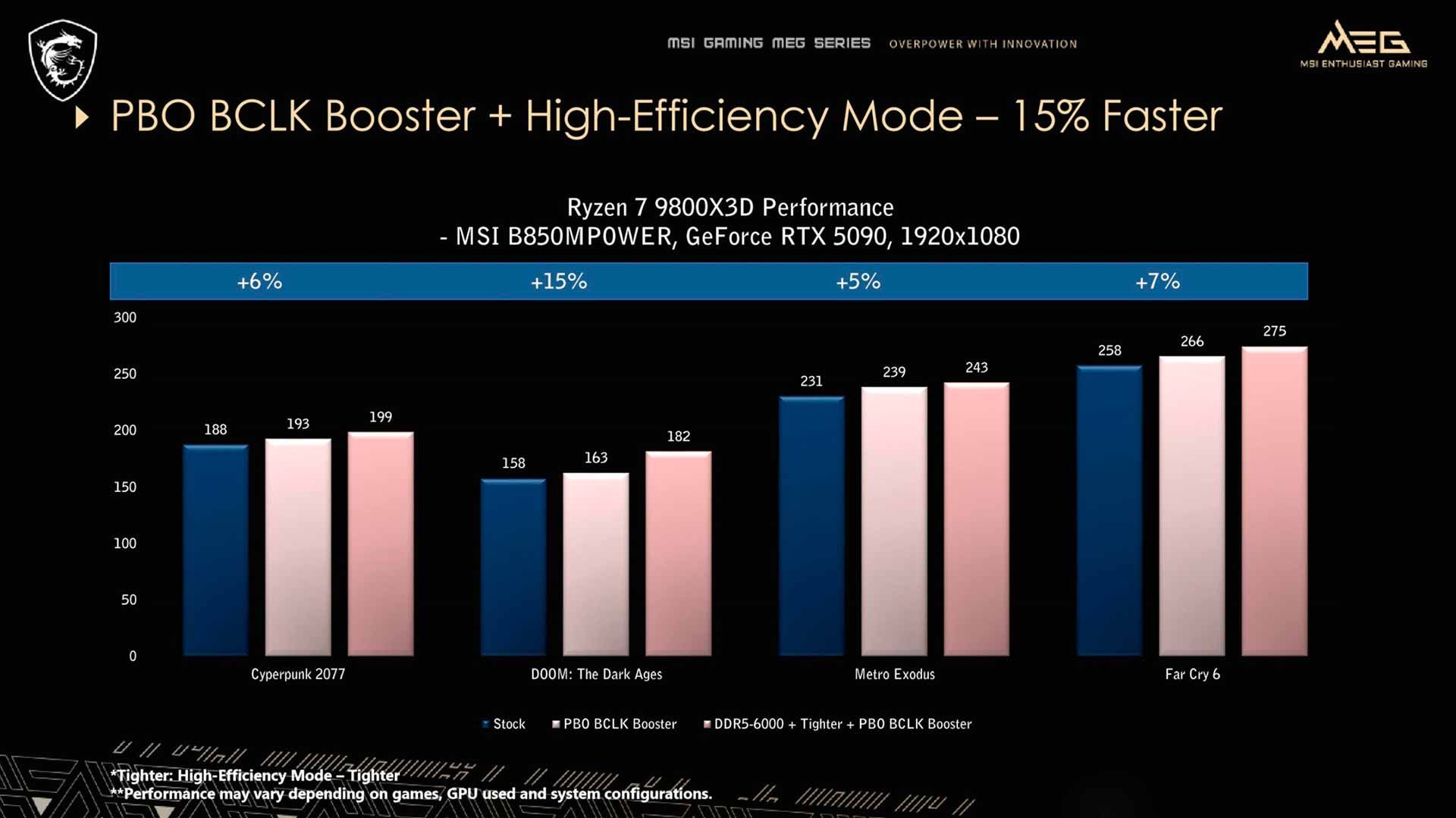 MSI PBO BCLK Booster