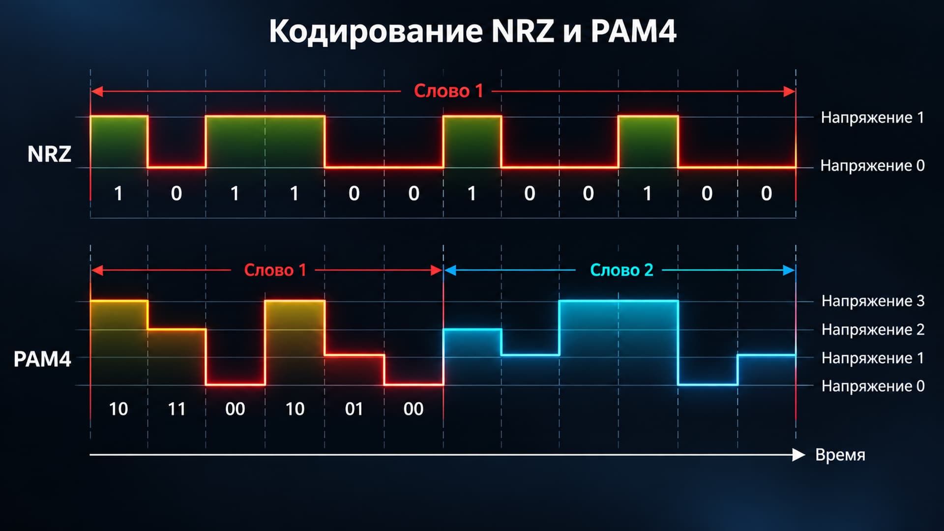 NRZ vs PAM4