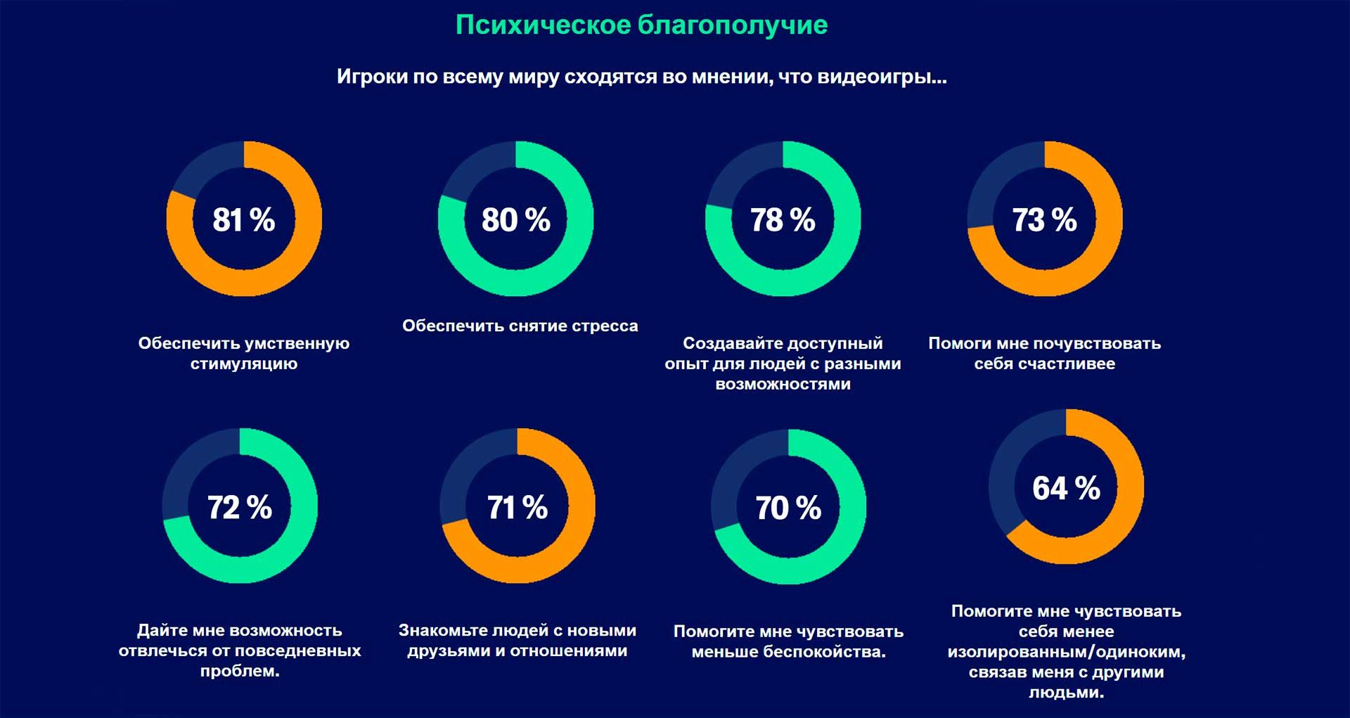 Геймеры мужчины и женщины