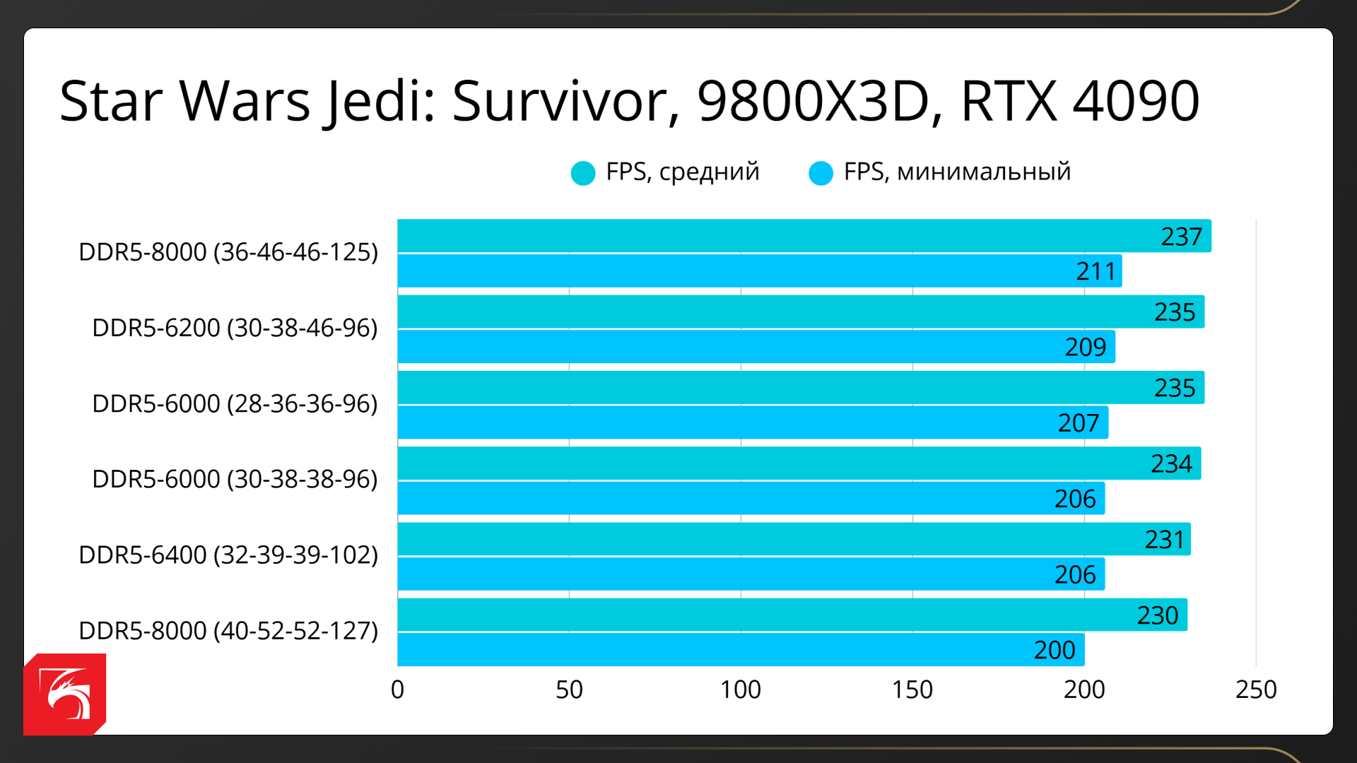 Всё про технологию AMD 3D V-Cache и лучшие процессоры для геймеров