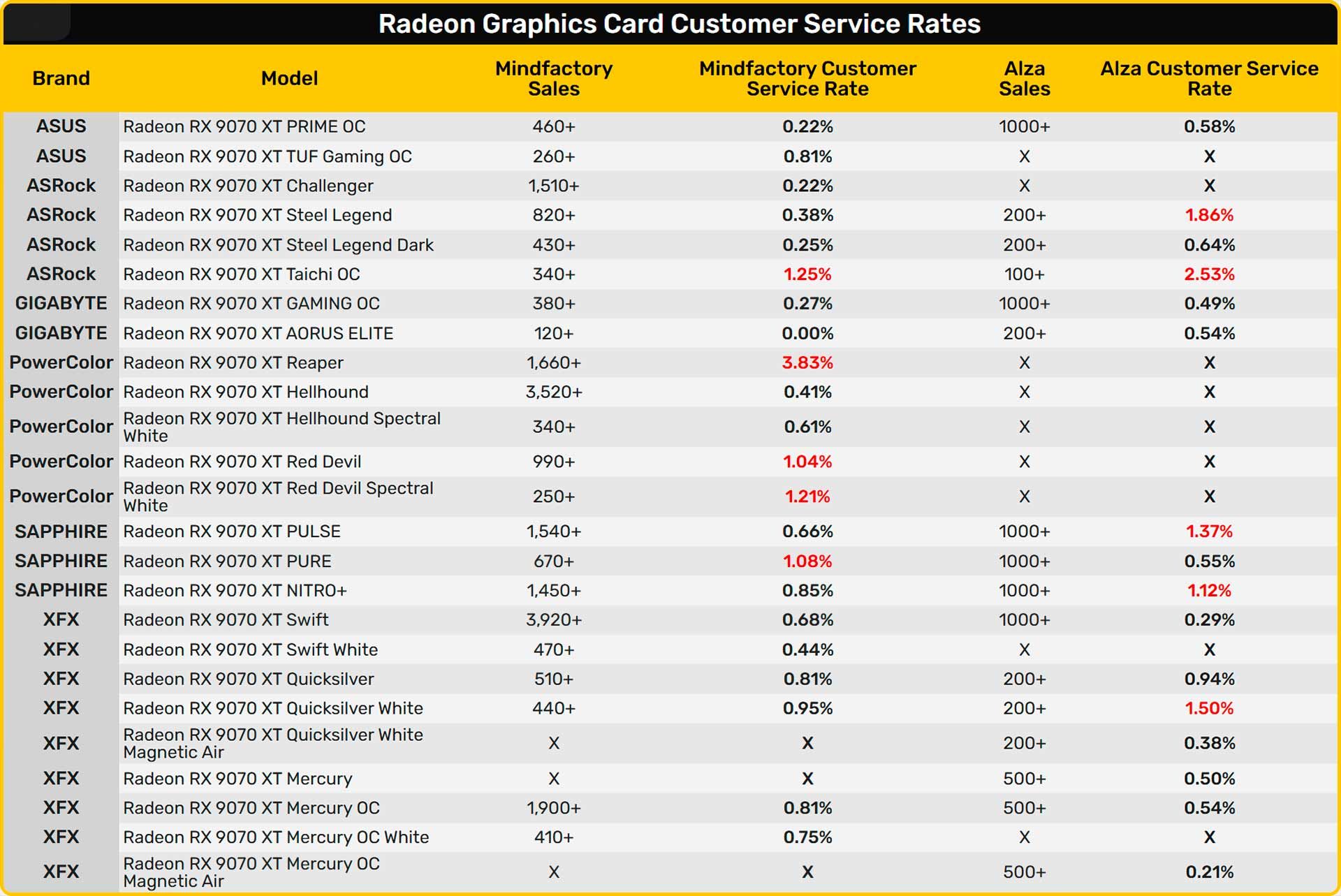 Статистика надёжности видеокарт