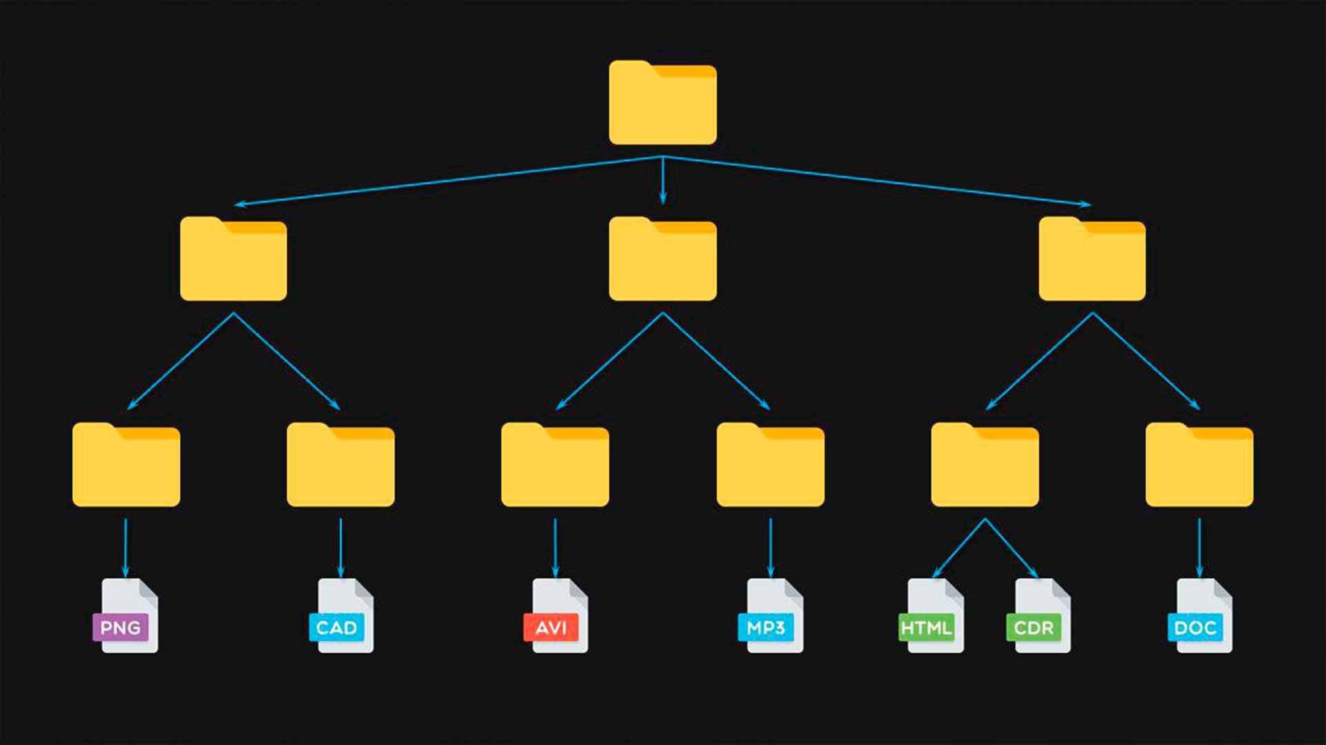 Древовидная структура