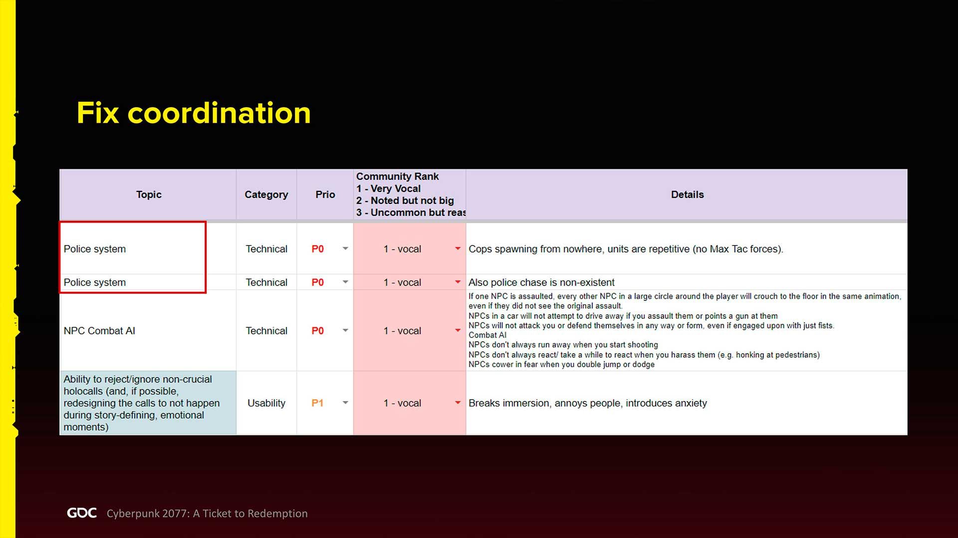 Фрагмент багрепорта CD Projekt RED