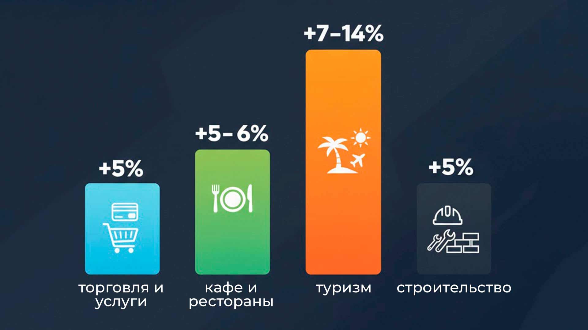 OZON, WB, Яндекс Маркет, Avito объявили о корректировке условий для продавцов