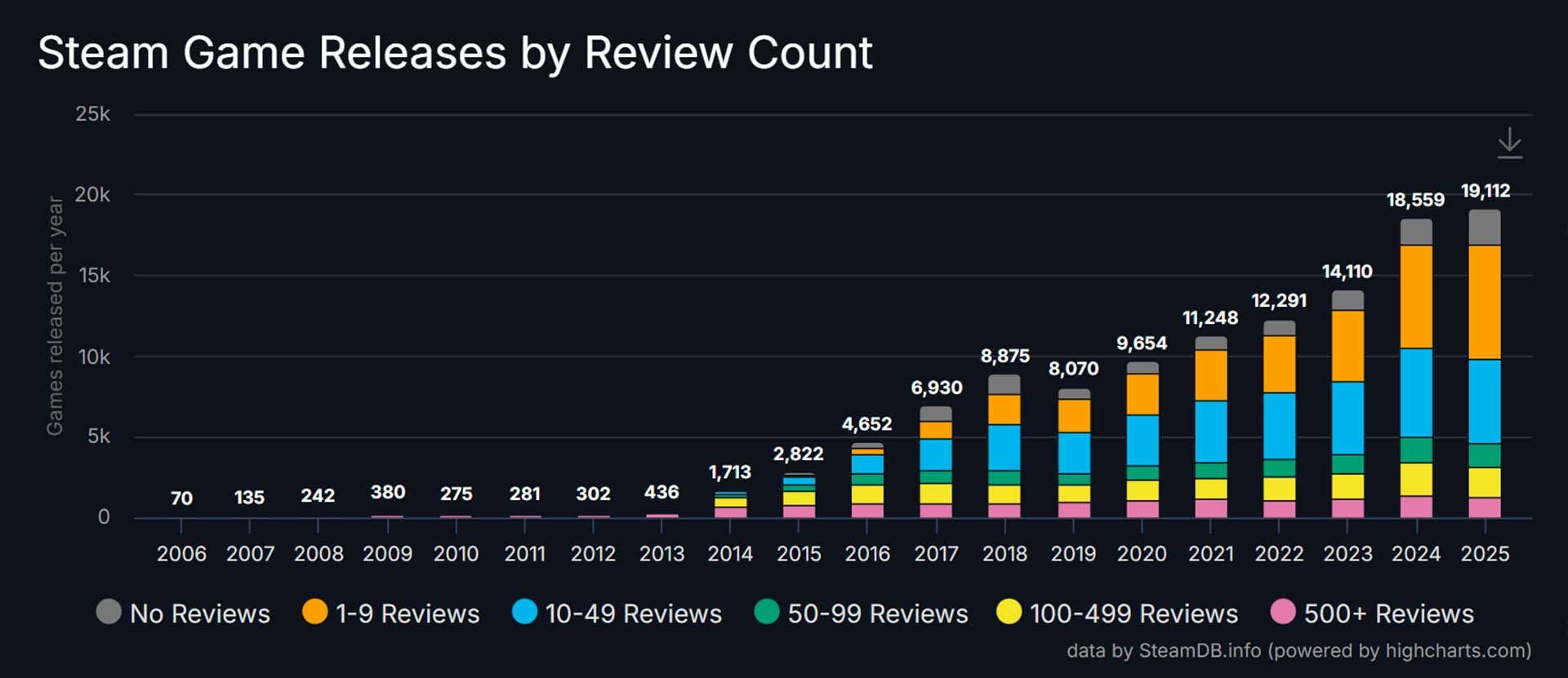 Статистика Steam 2025