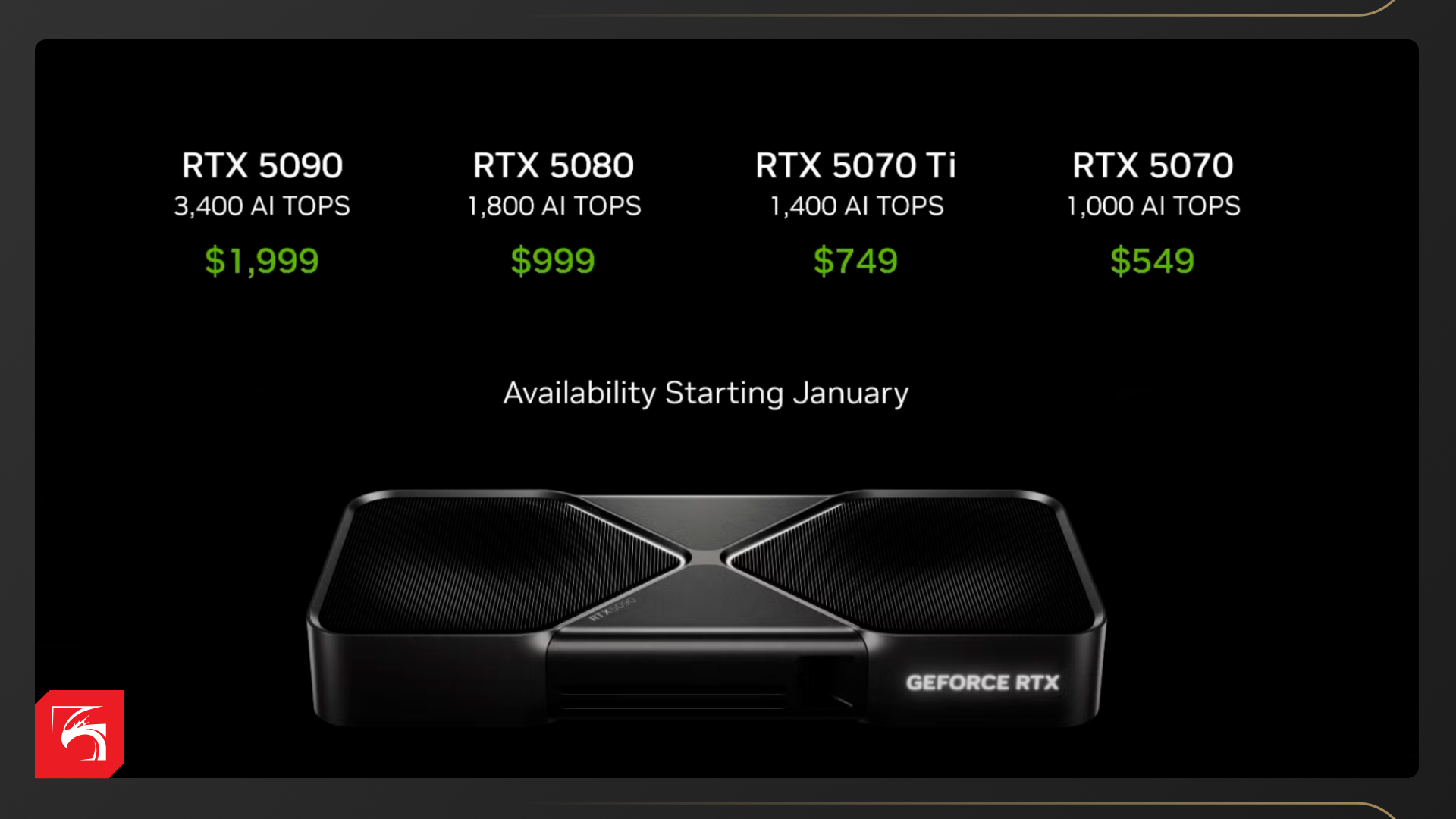 Возможности NVIDIA GeForce RTX 5090, RTX 5080 и RTX 5070 Ti в рабочих задачах