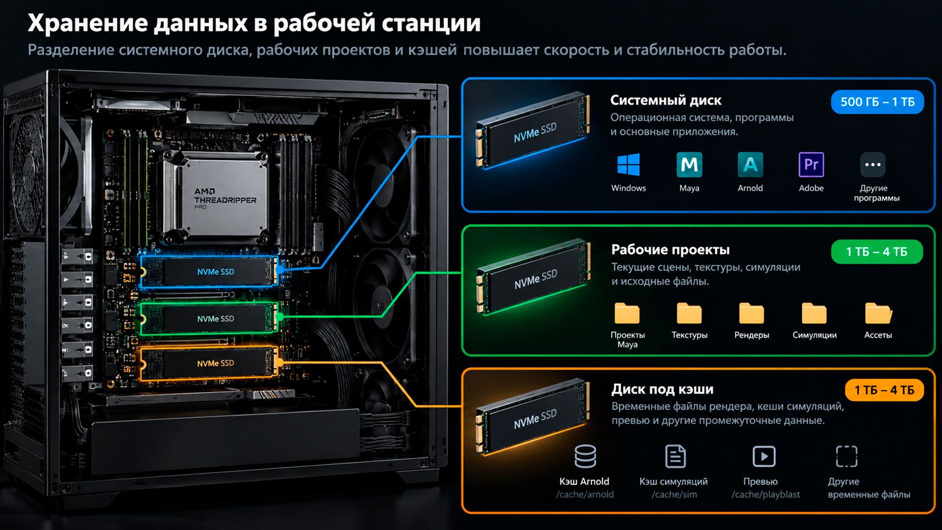 схема хранения данных рабочей станции
