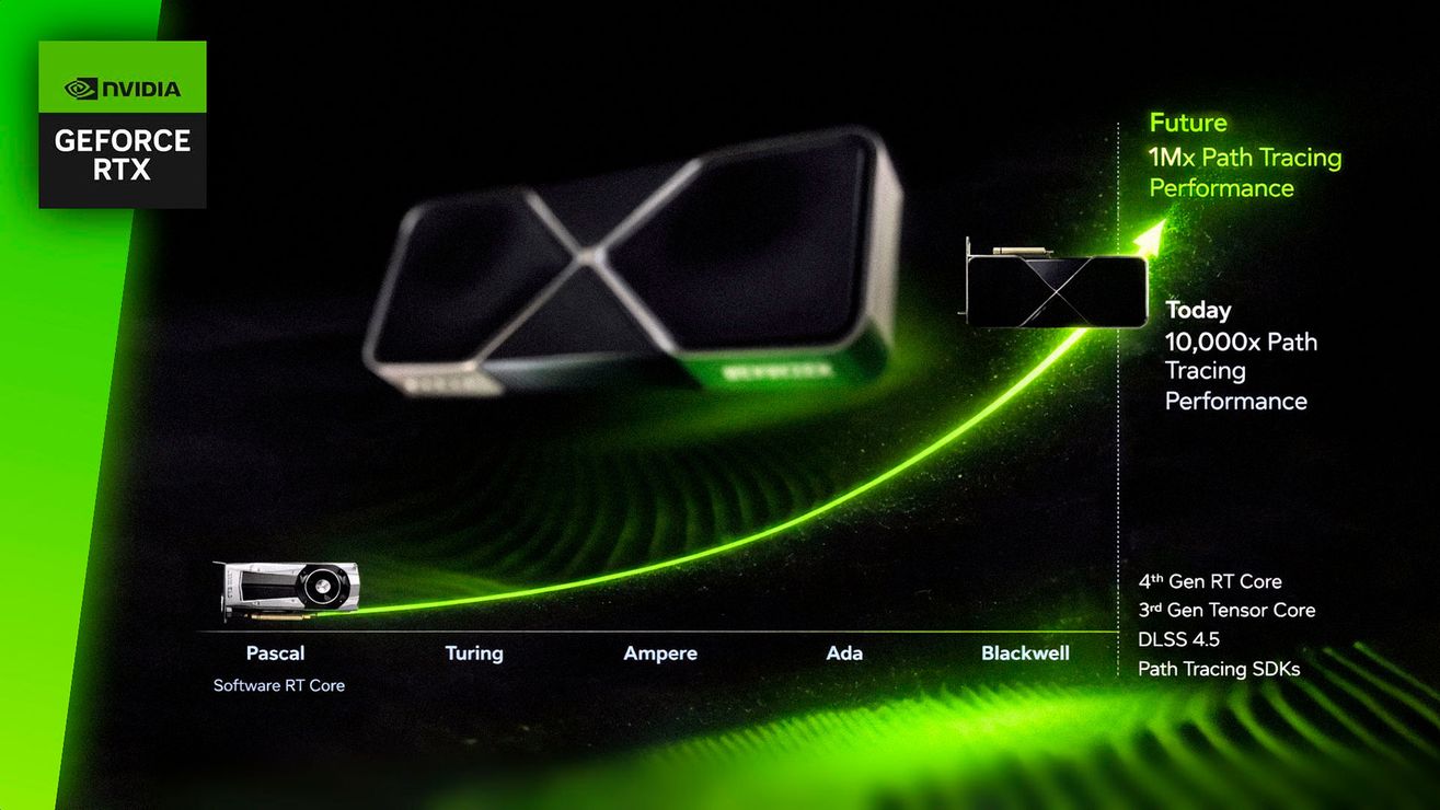 NVIDIA обещает ускорить трассировку пути в 1 000 000 раз по сравнению с архитектурой Pascal