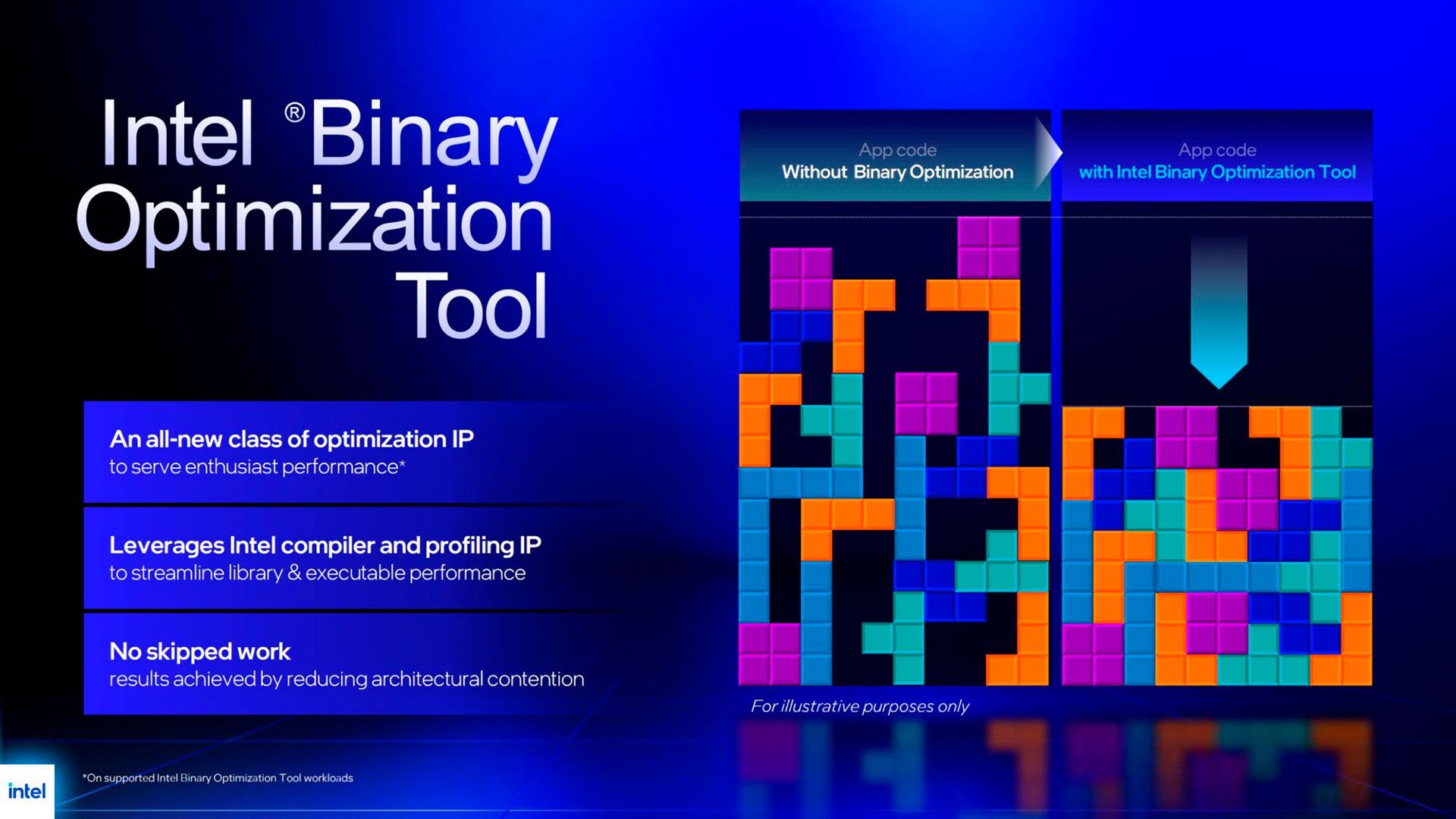 Core Ultra 200S Plus