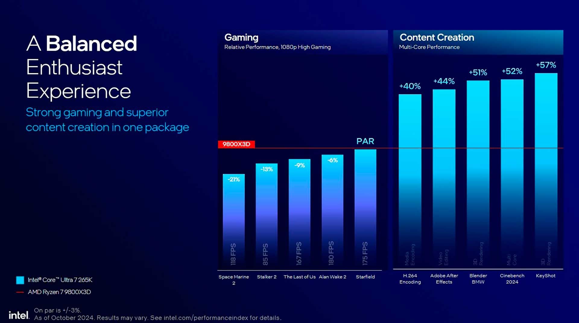 Intel Core Ultra 200