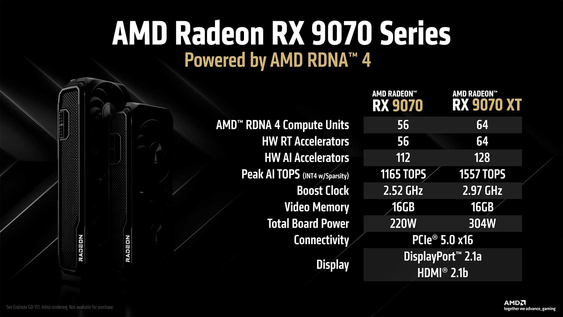 Radeon RX 9070 линейка