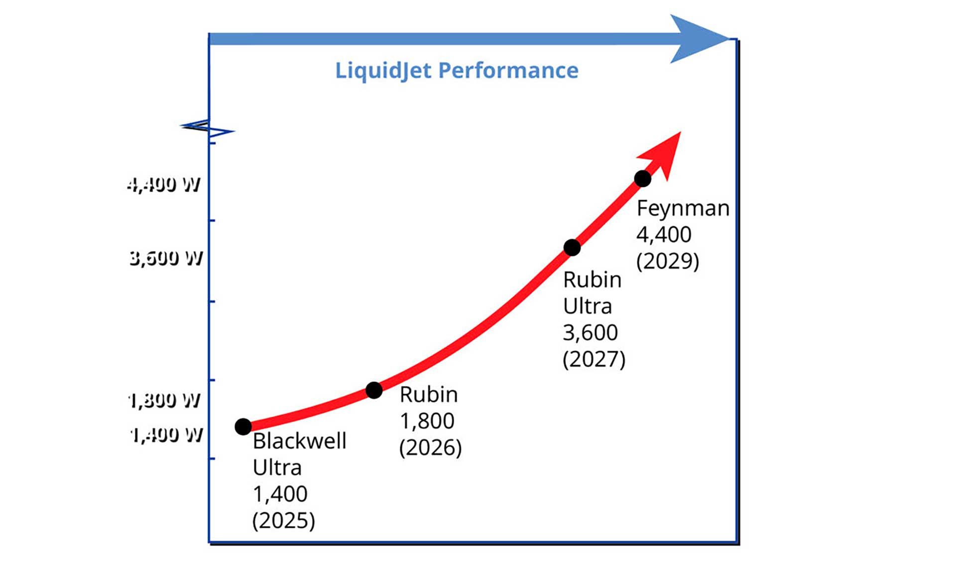 Frore Systems LiquidJet