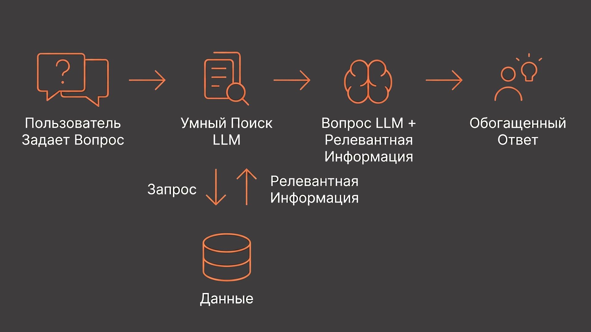 RAG - Retrieval Augmented Generation