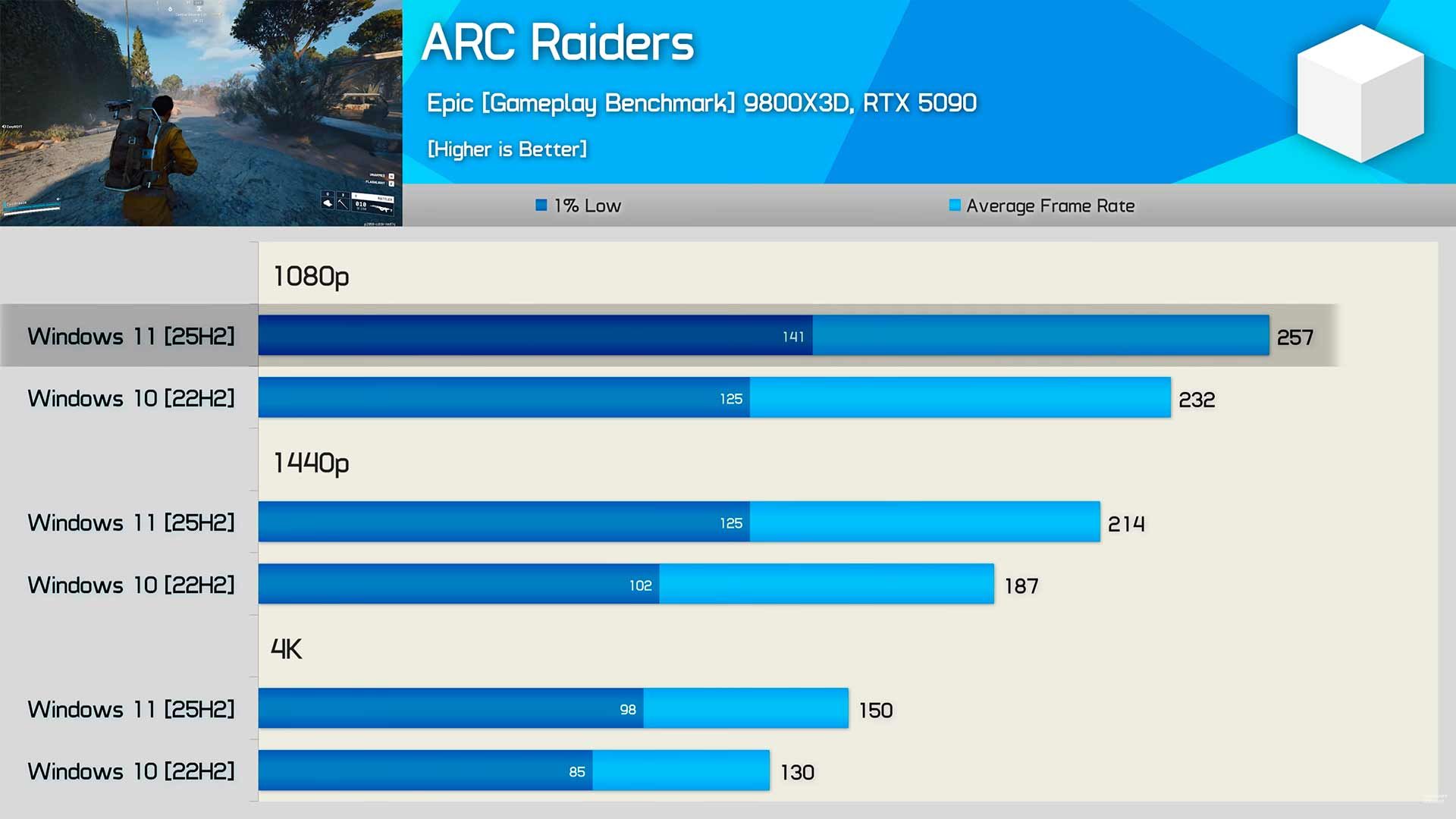 Windows 10 vs Windows 11 2026