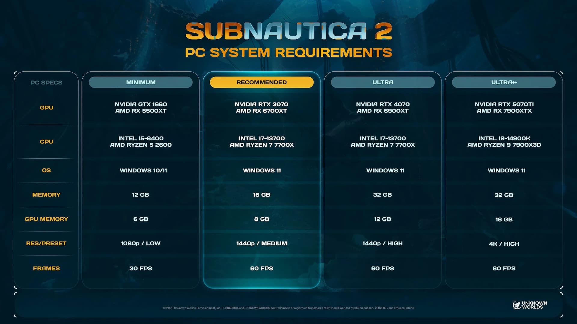 Subnautica 2 системные требования