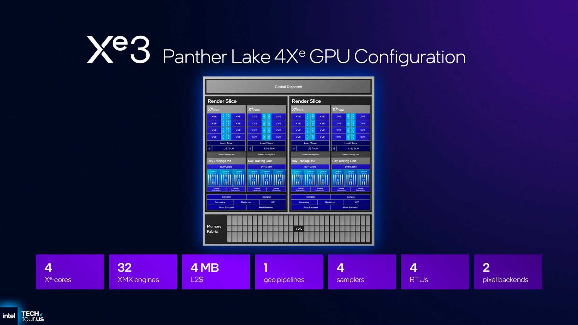 Intel Xe3
