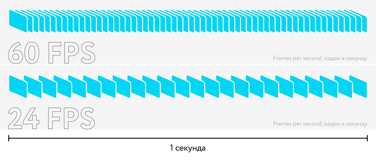 Разрешение монитора, что такое FPS и откуда он берётся