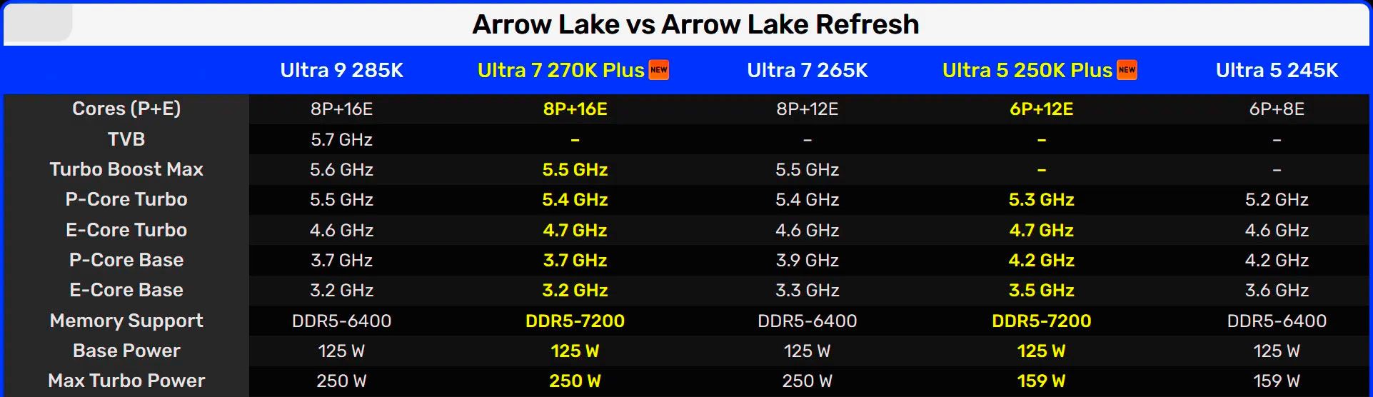 Процессоры Intel