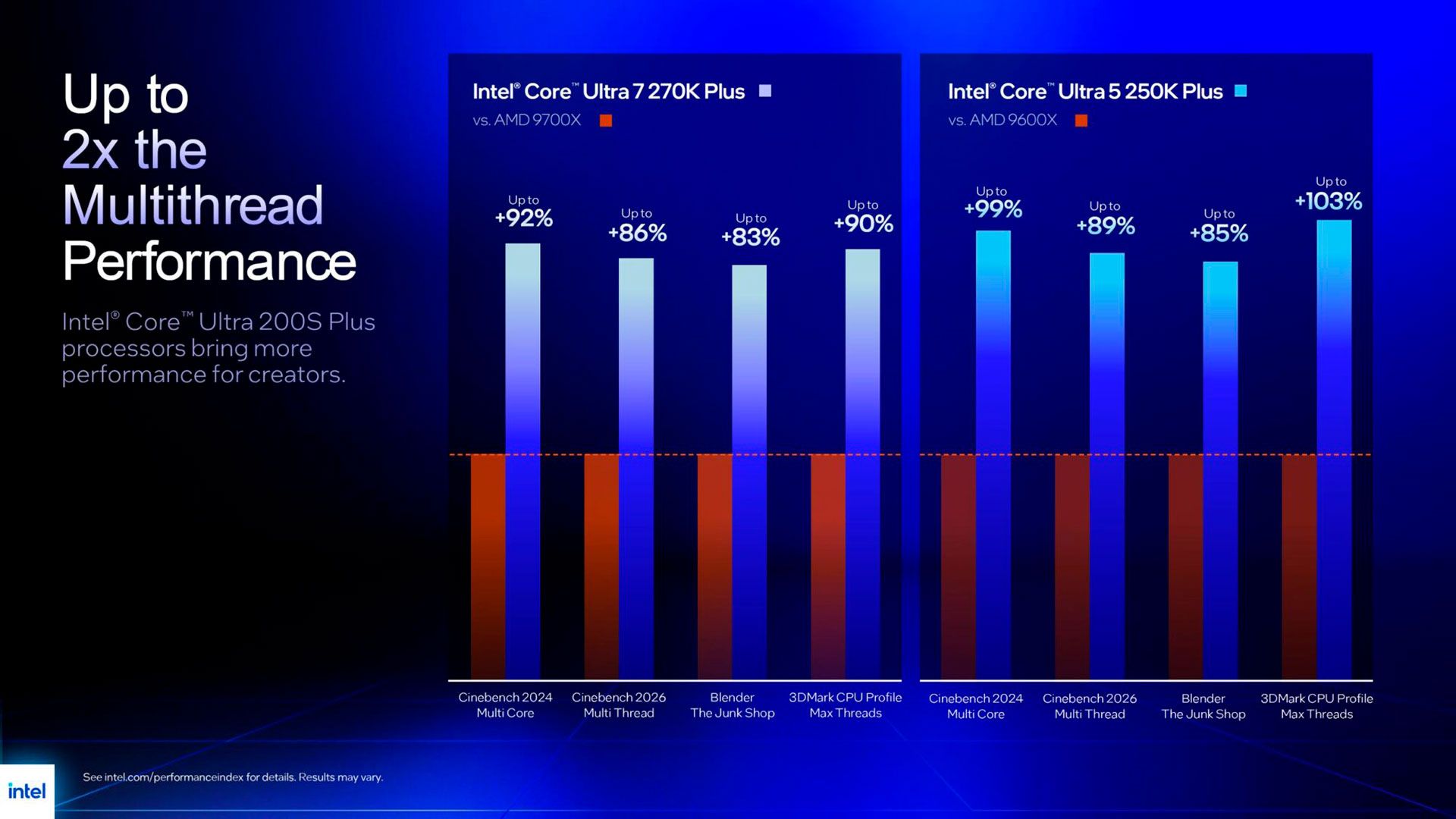 Core Ultra 200S Plus