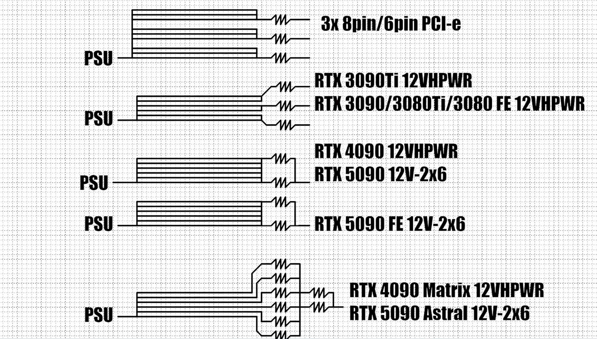 Схема питания видеокарт NVIDIA