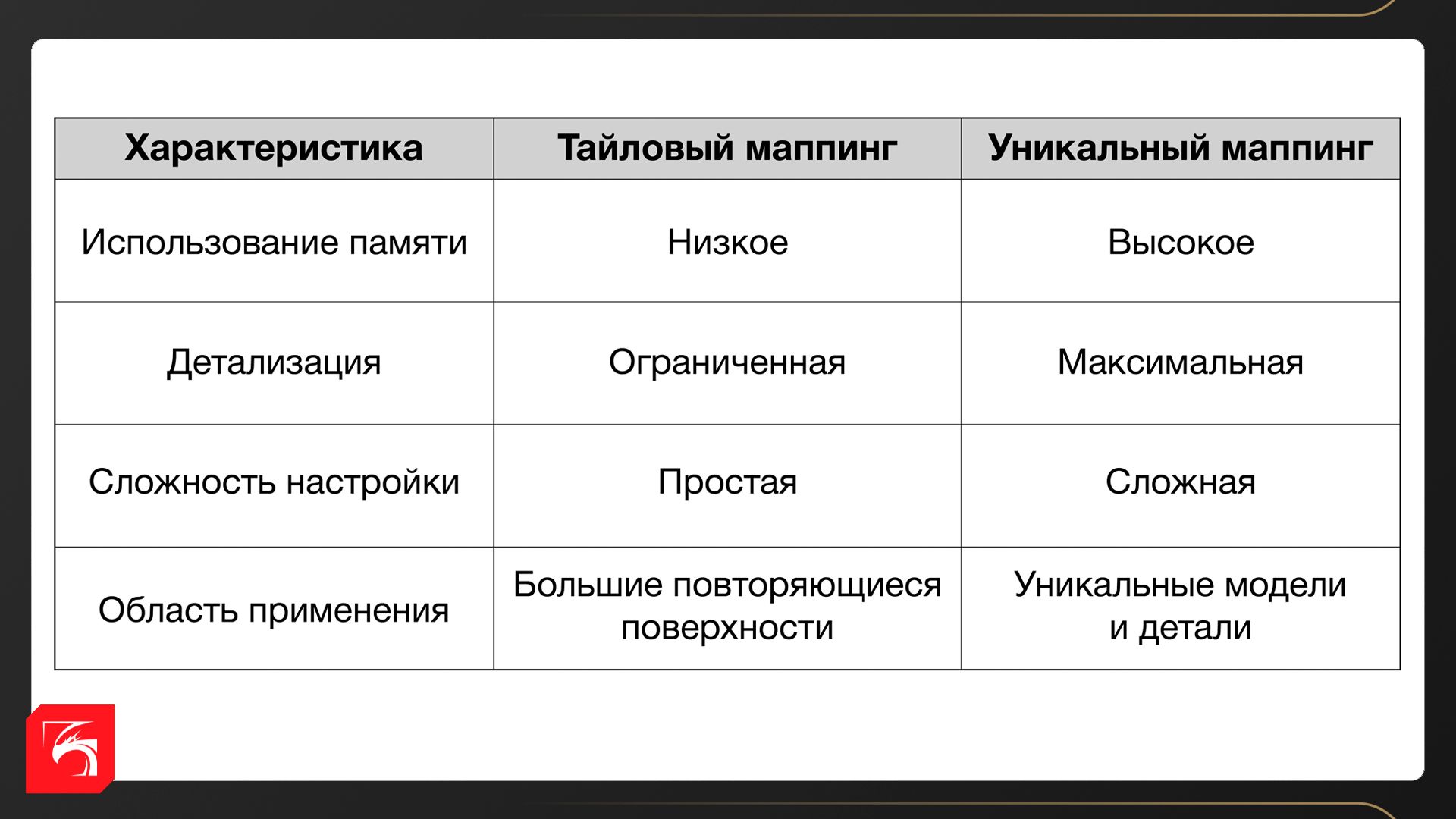 Тонкости UV-маппинга: как правильно «обернуть» модель текстурой