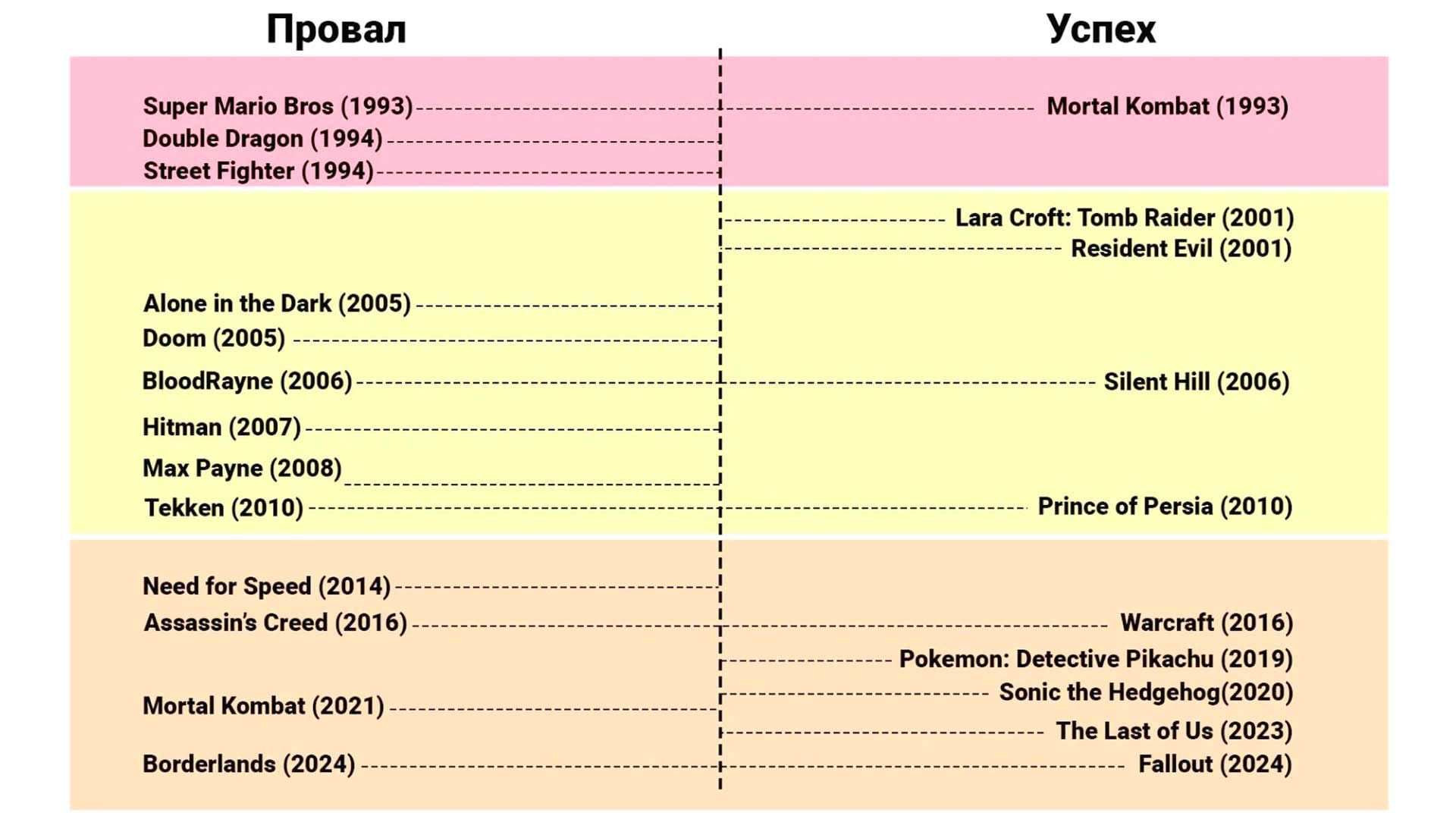 Фильмы по играм