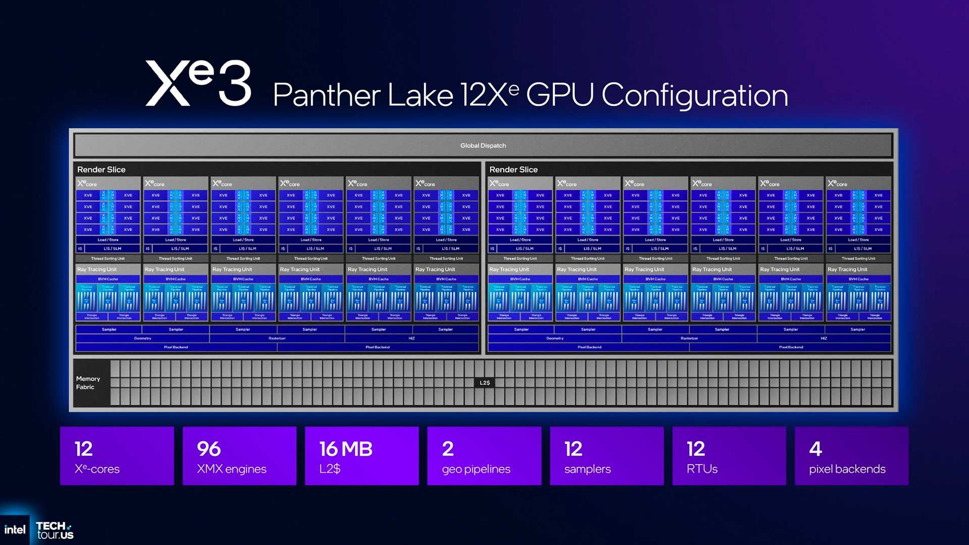 Intel Xe3