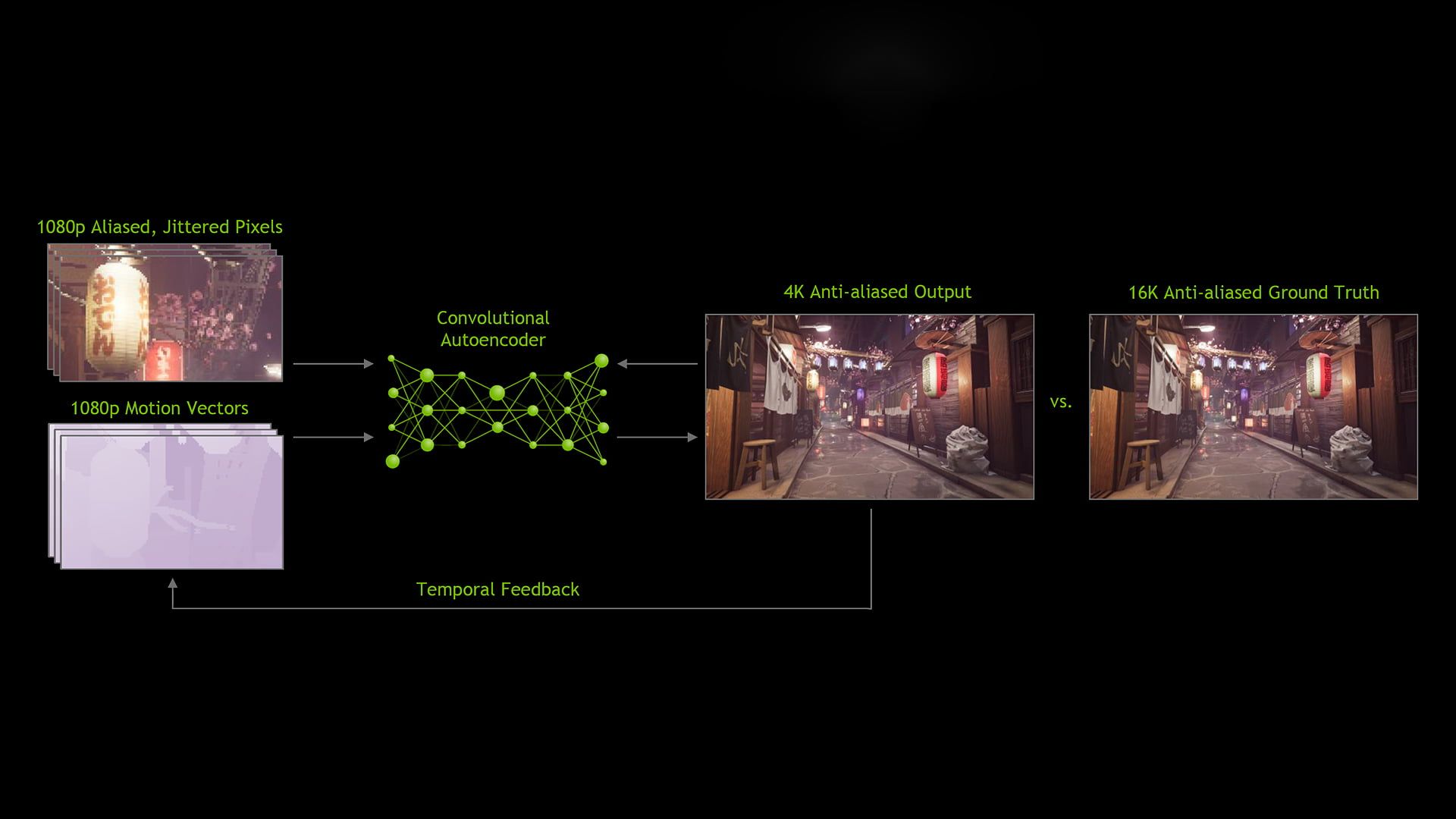 Принцип работы DLSS