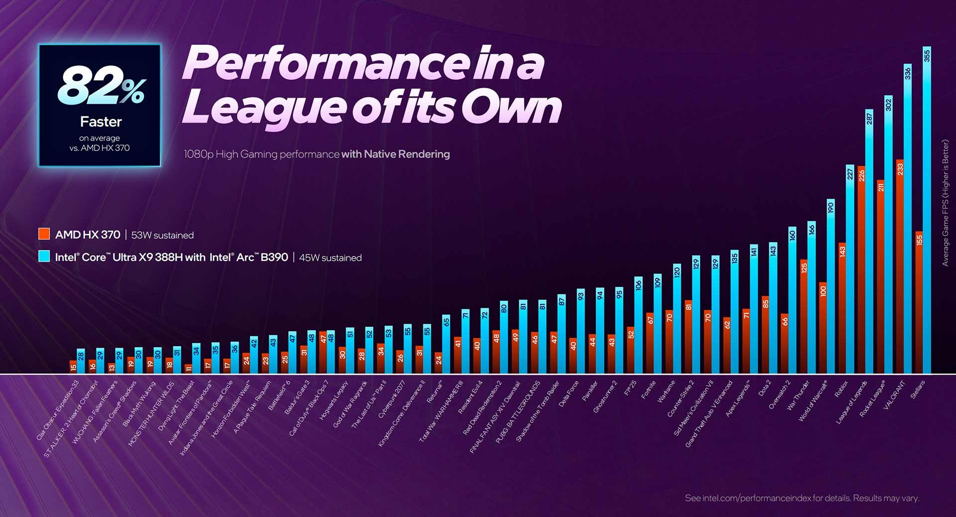 Intel Core Ultra 300 mobile
