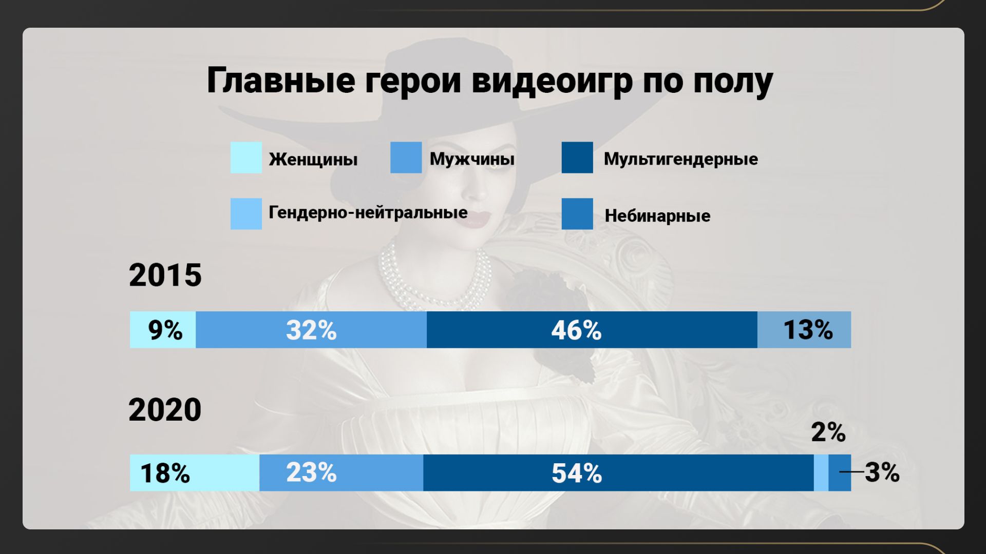 От Ms. Pac-Man до Stellar Blade: боль и слёзы женского образа в видеоиграх