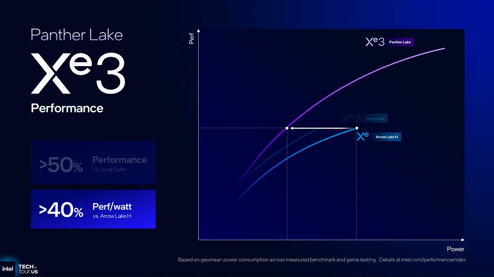 Intel Xe3