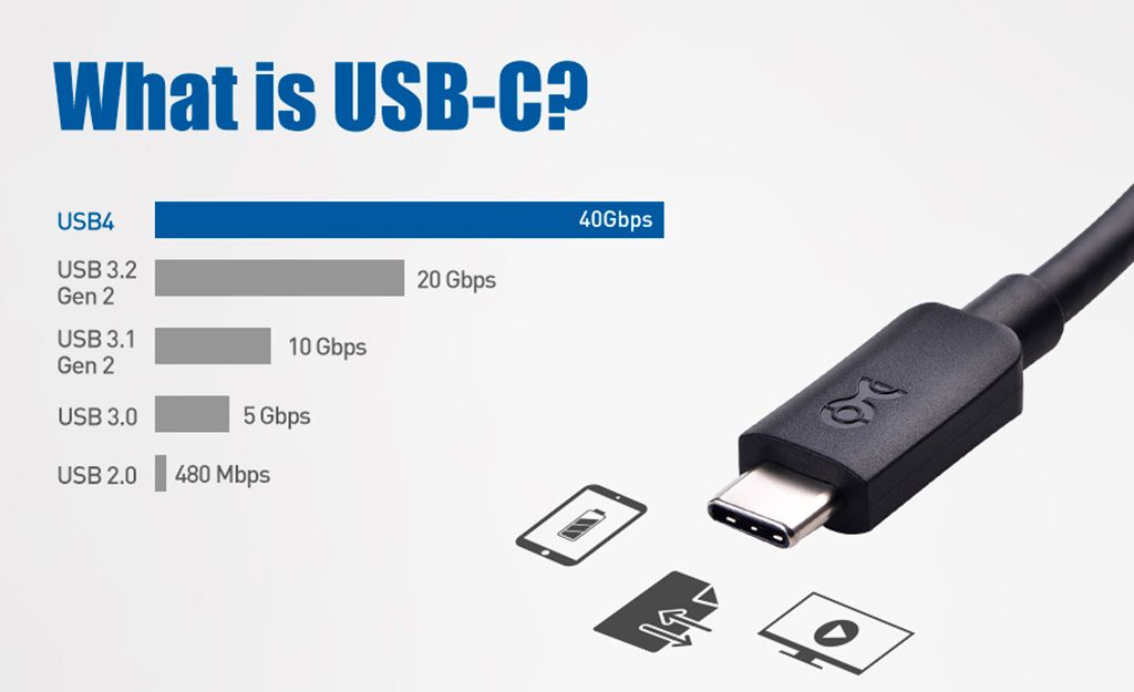 USB: какие бывают, в чём отличия?