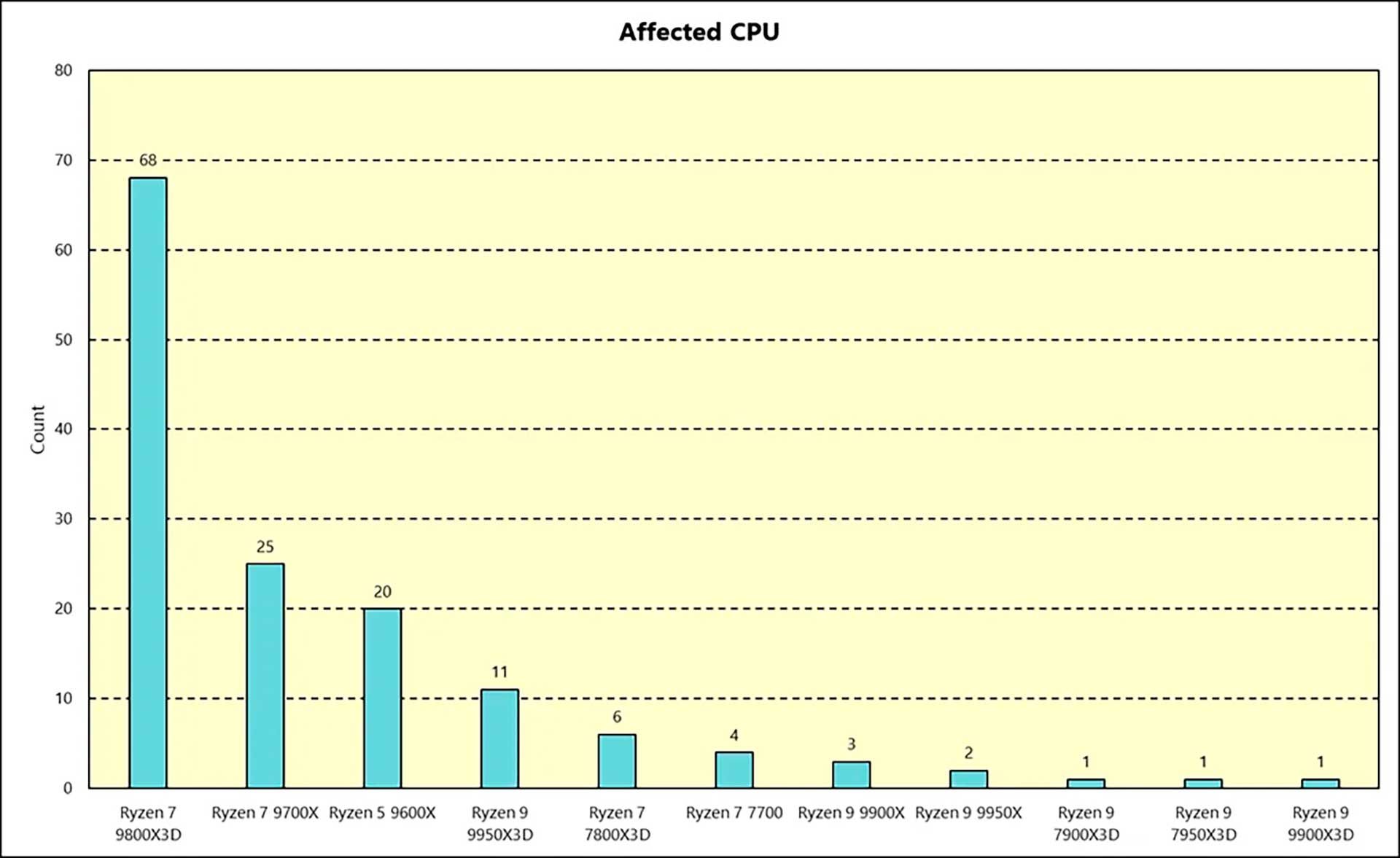ASRock и Ryzen 9000