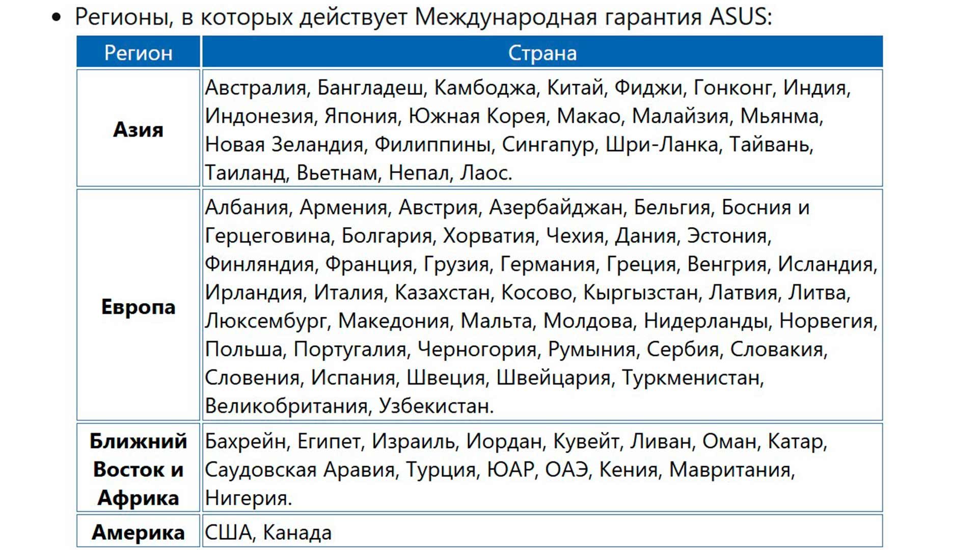 ASUS гарантия