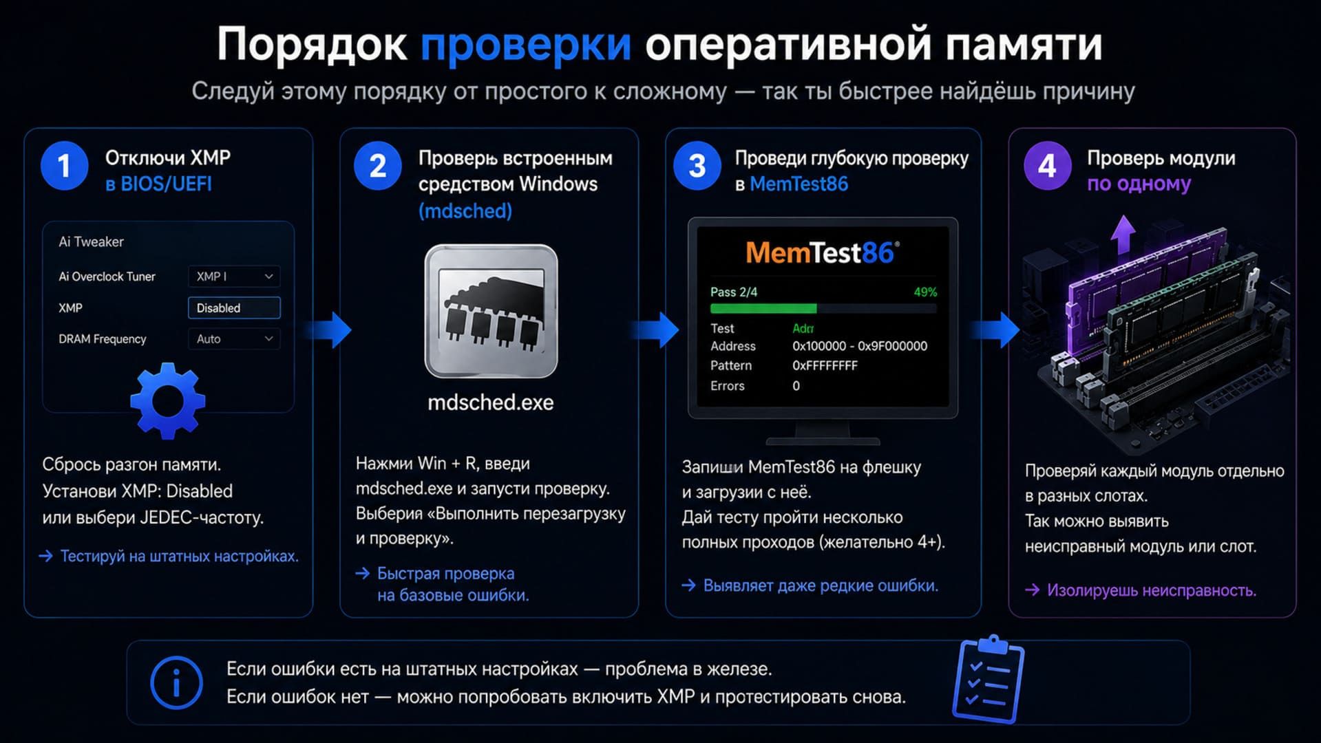 Ошибки оперативной памяти