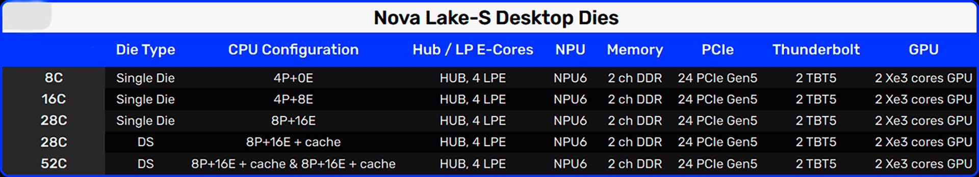 Intel Core Ultra 400