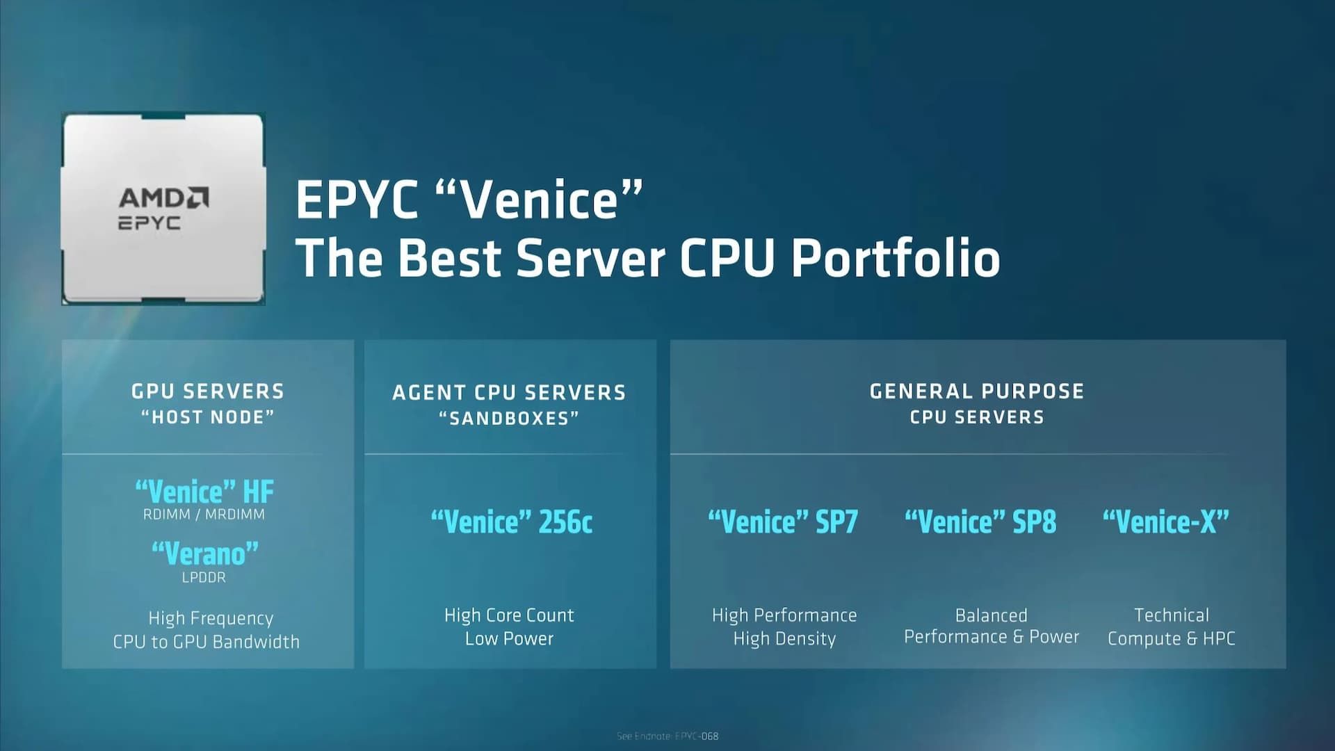 AMD Epyc 9006 Venice