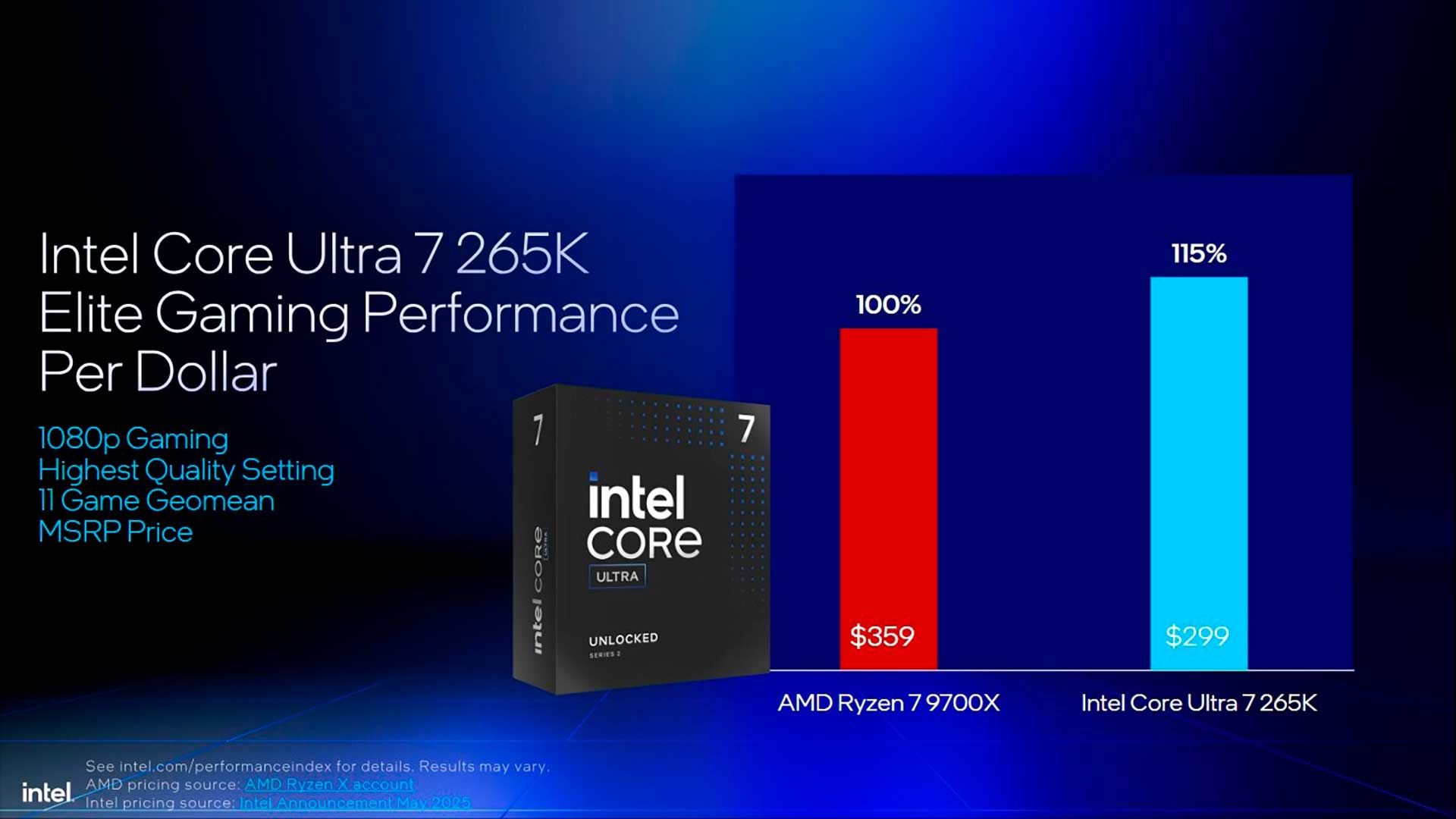 Intel Core Ultra 200