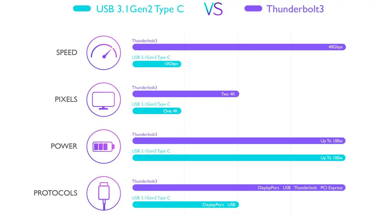 Всё, что нужно знать про USB