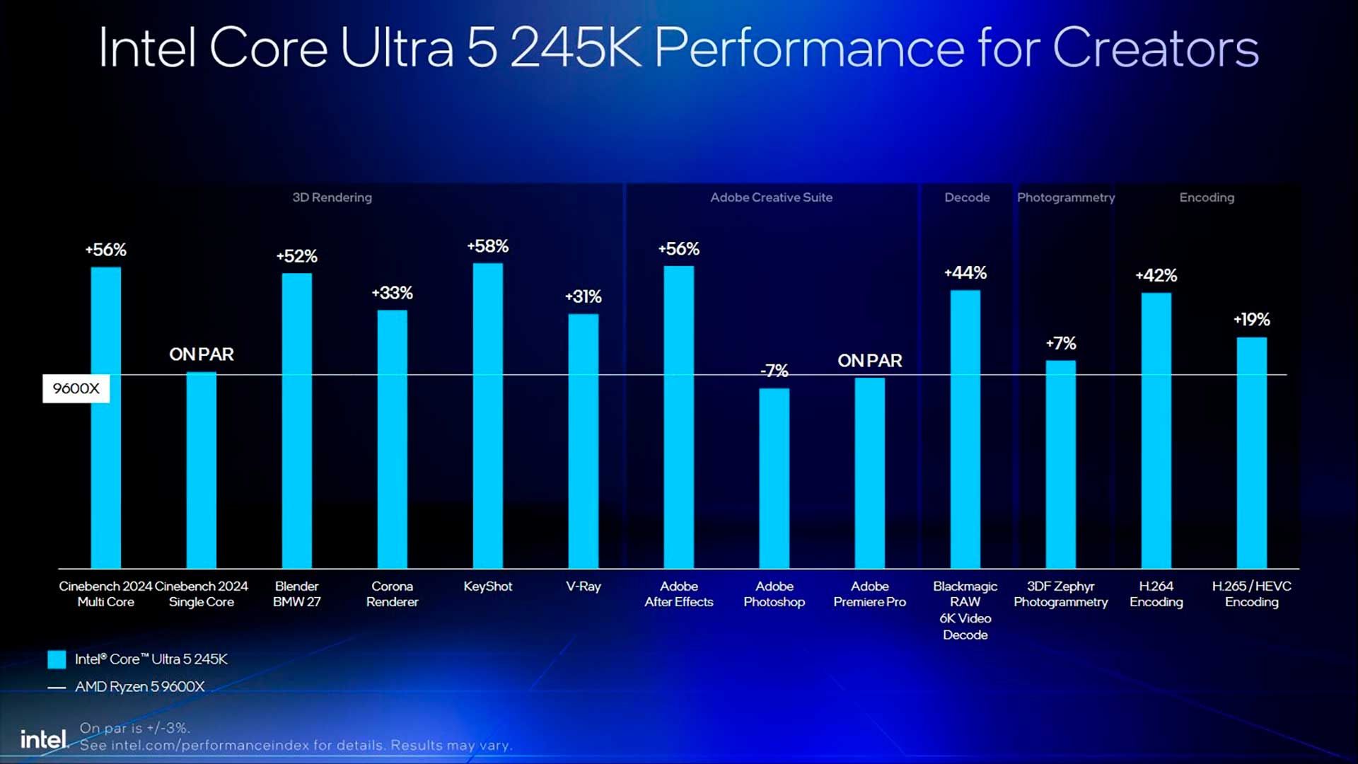 Intel Core Ultra 200