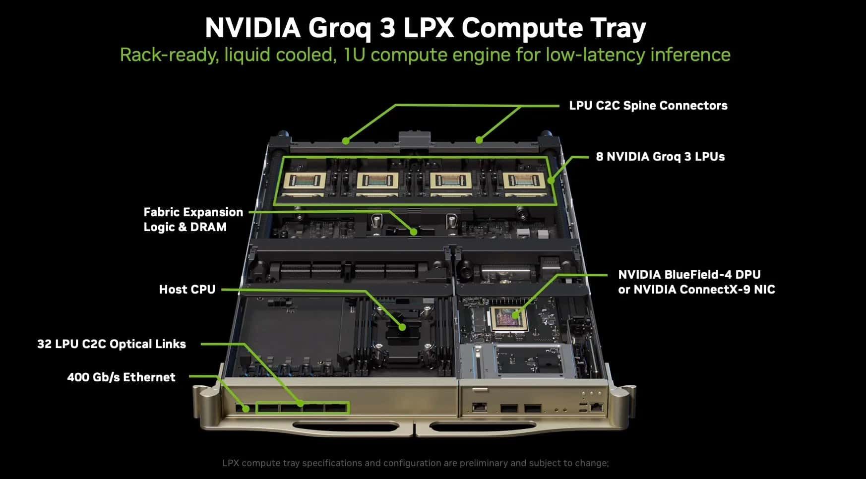 NVIDIA Groq 3 LPX