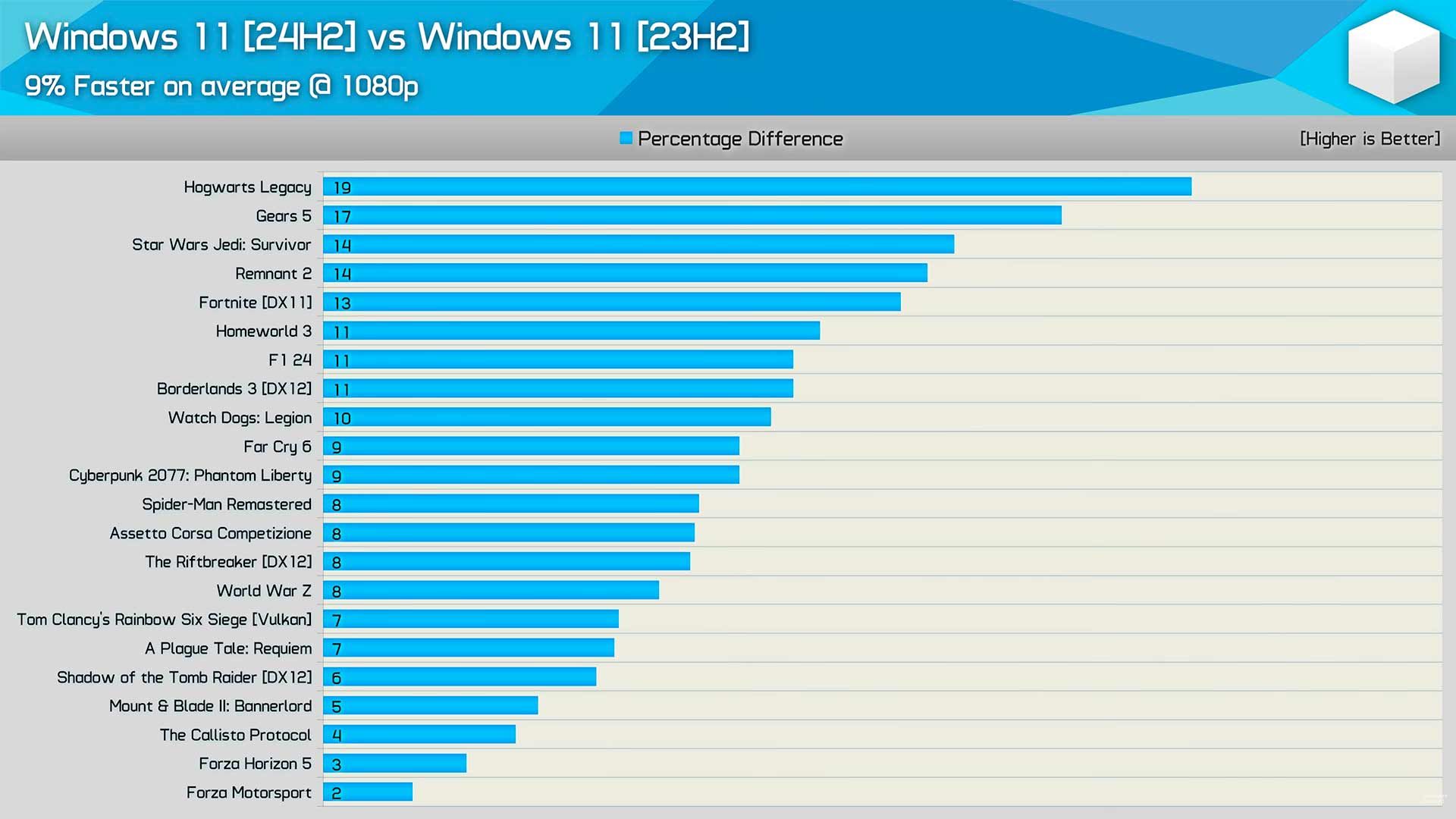 Windows 10 vs Windows 11 2026