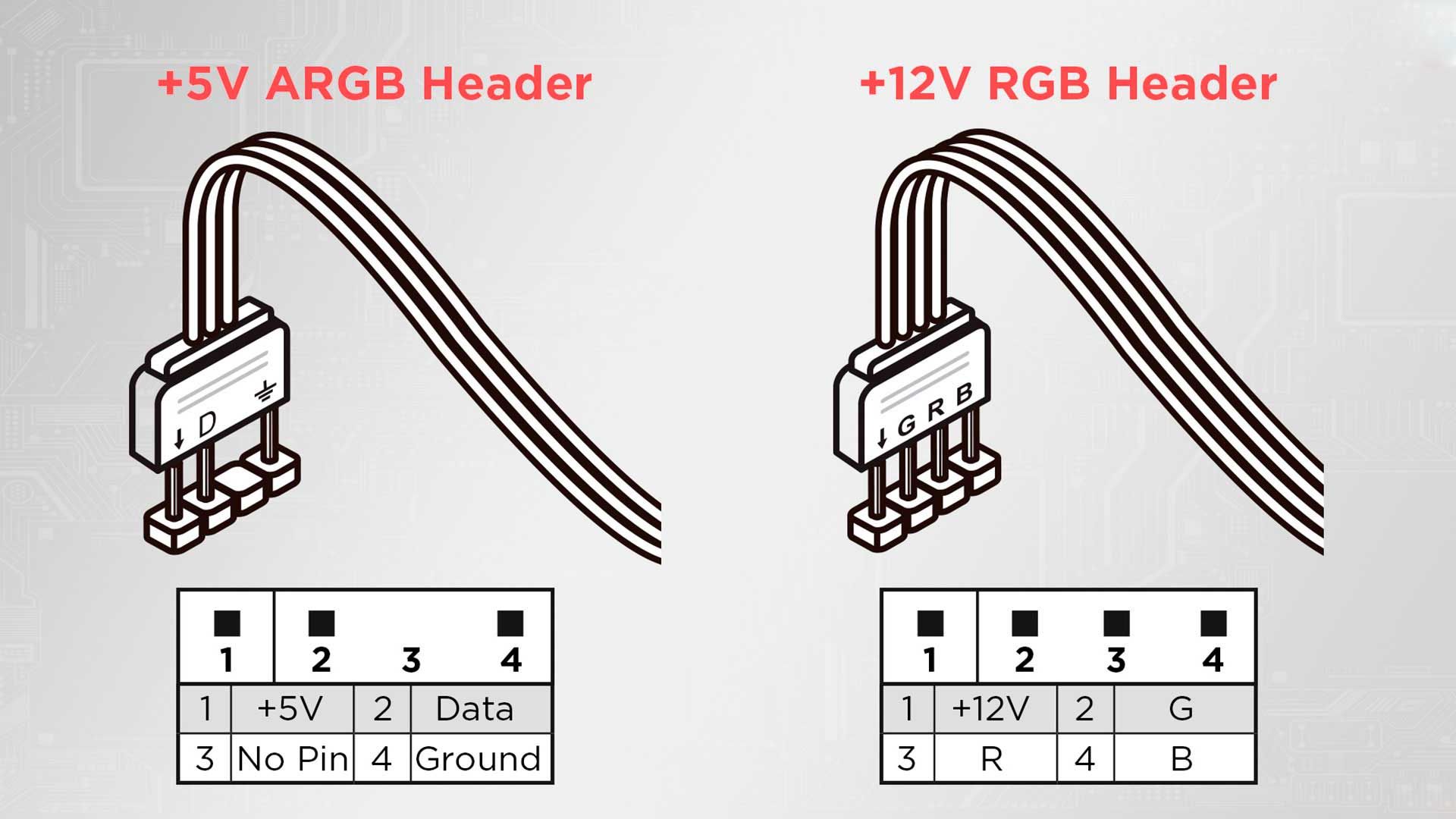 Различия коннекторов ARGB и RGB