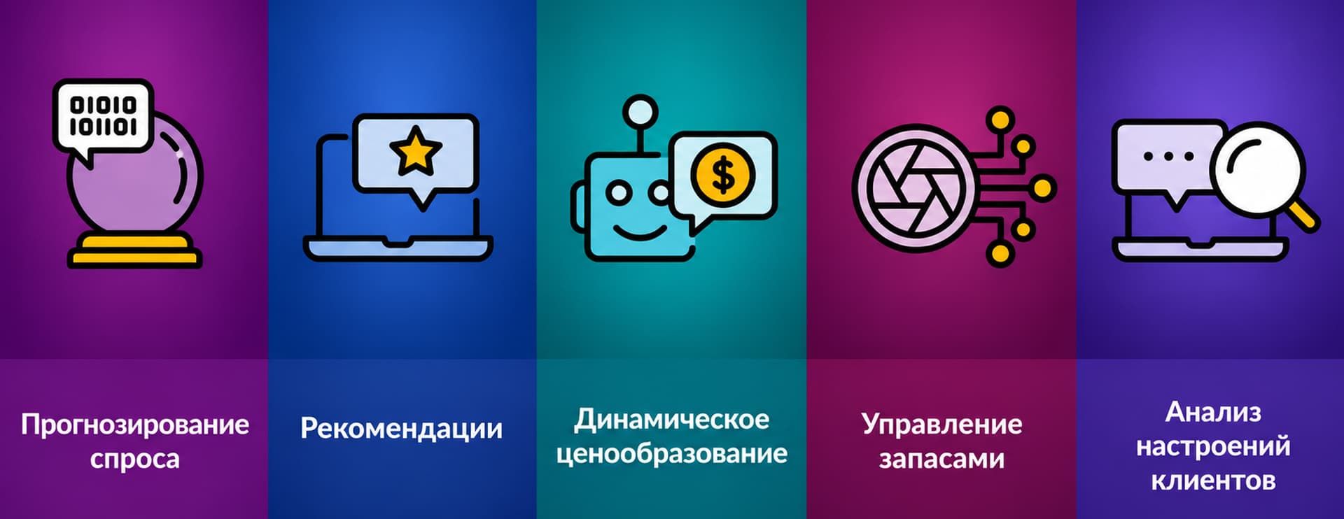 Применение ИИ в ритейле