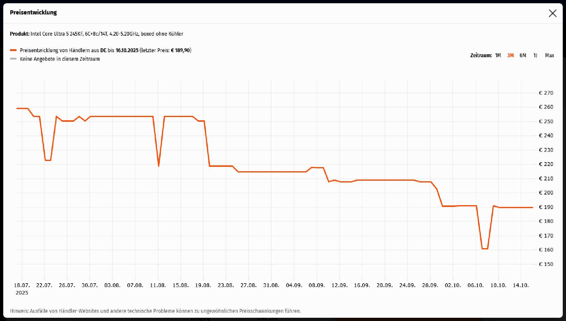 цена Core Ultra 5 245K
