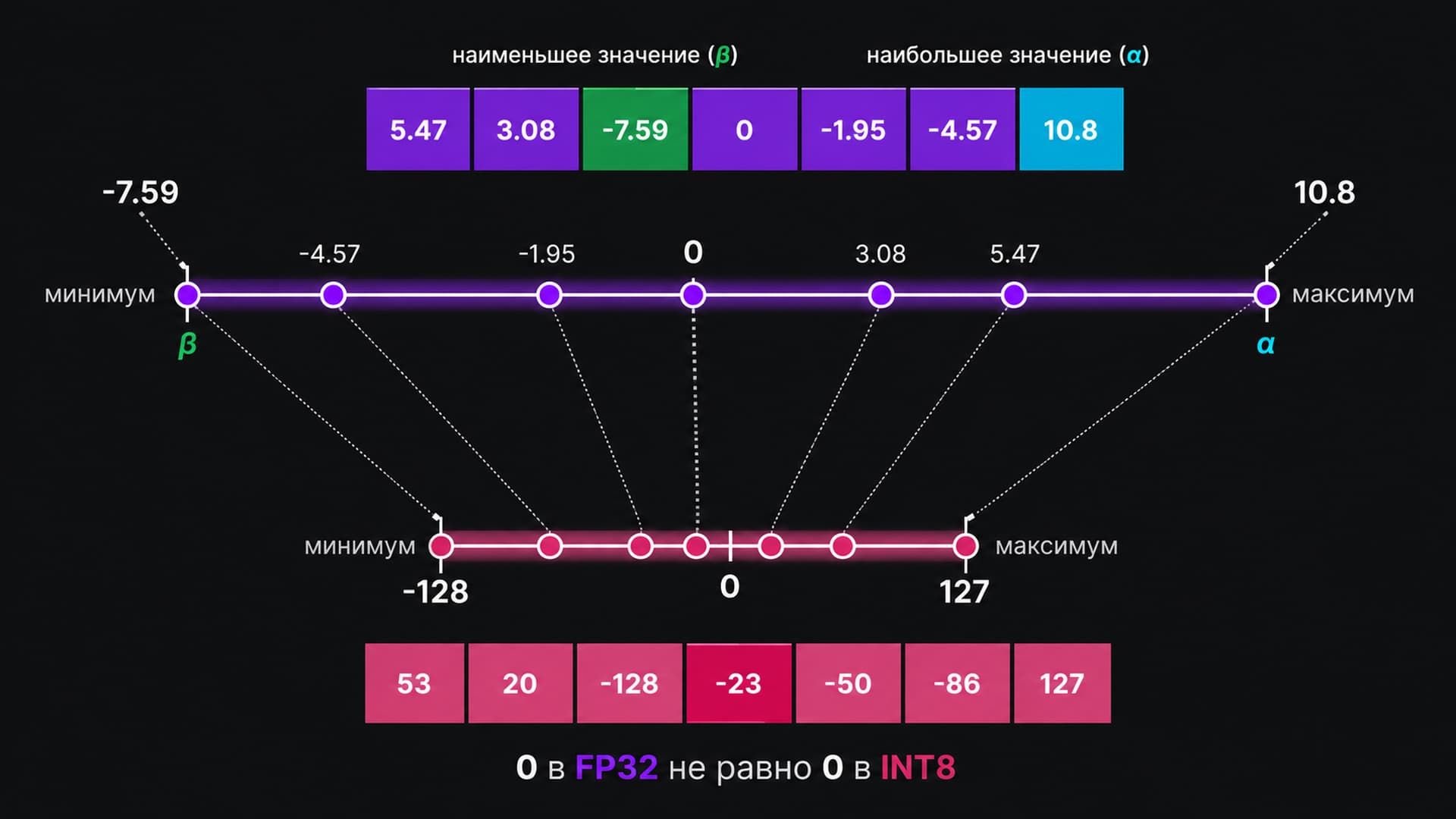 Квантование
