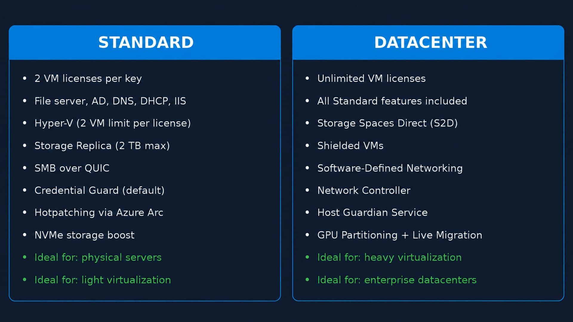 Windows Server Standard vs Datacenter