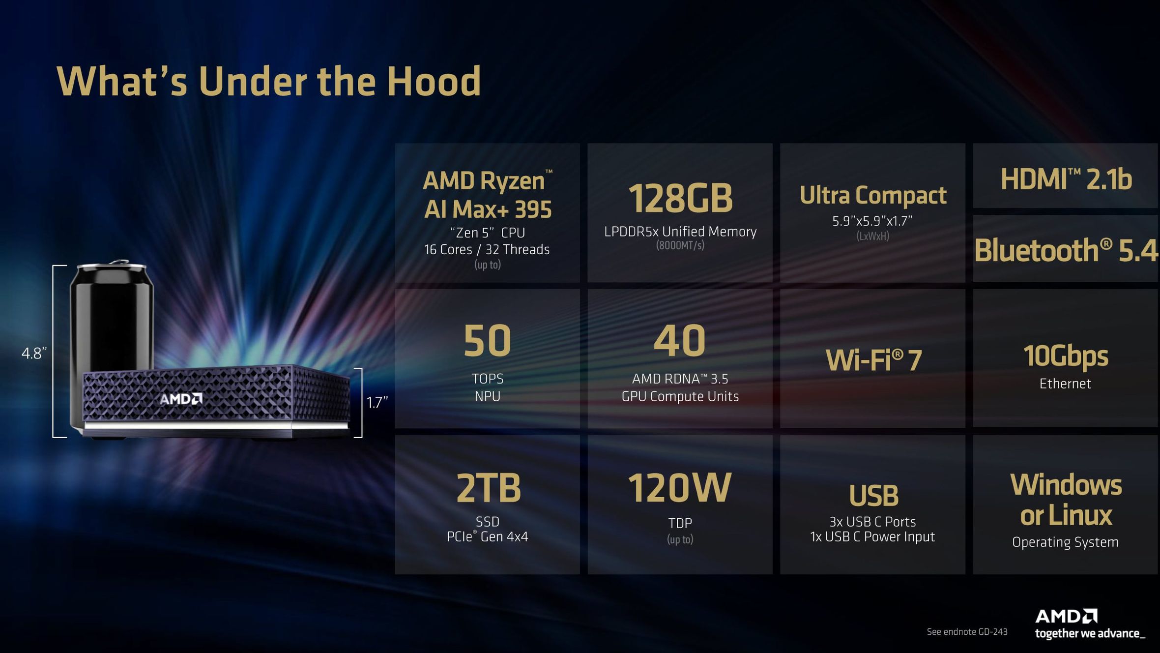 AMD Halo Характеристики